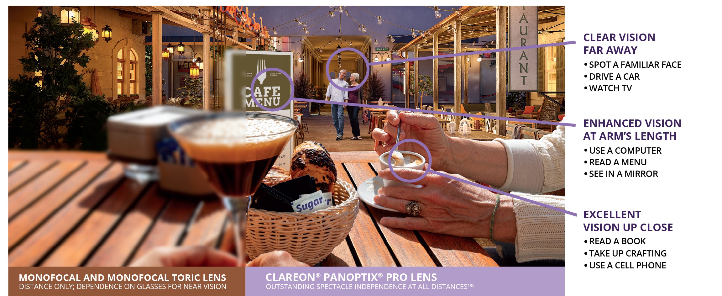 Outdoor café scene illustrating vision at multiple distances with intraocular lenses, showing a blurred foreground drink, clear mid-range hands holding a cup, and a sharp background of people walking, representing near, intermediate, and distance vision with a multifocal Panoptix Pro IOL.